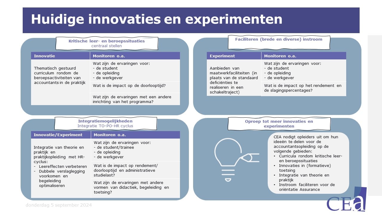 Overzicht innovaties en experimenten CEA 